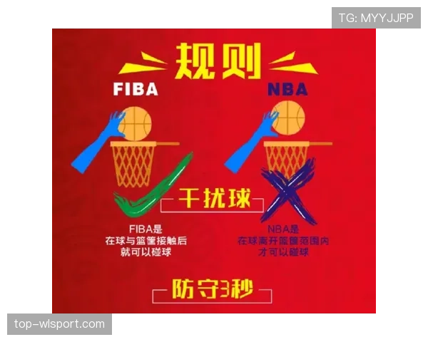 NBA与FIBA三秒规则具体差异解析:核心判罚标准有何不同? NBA与FIBA三秒规则具体差异解析:核心判罚标准有何不同?