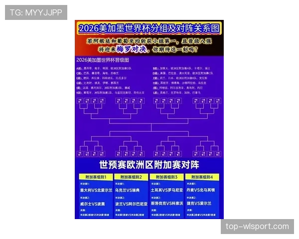 2026世界杯晋级对阵规则详解
