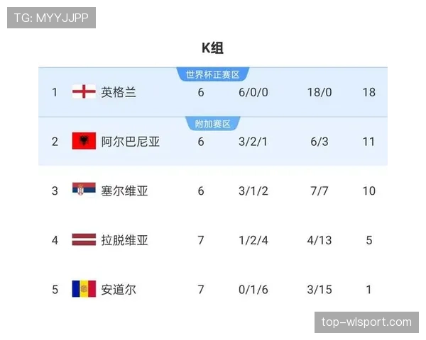 2026世界杯晋级顺序怎么算